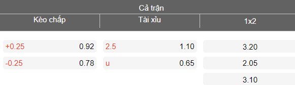 Nhận định soi kèo HAGL vs Công An TPHCM, 17h00 ngày 7/3: Chia điểm? - Ảnh 4