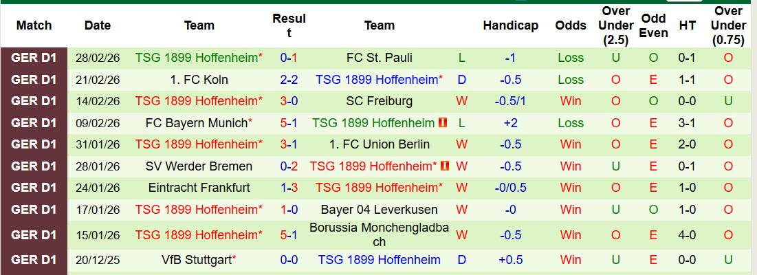 Nhận định, soi kèo Heidenheim vs Hoffenheim, 21h30 ngày 7/3: Trở lại quỹ đạo - Ảnh 3
