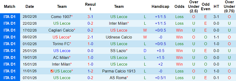 Nhận định soi kèo Lecce vs Cremonese, 18h30 ngày 8/3: Thoát ‘đèn đỏ’ - Ảnh 1