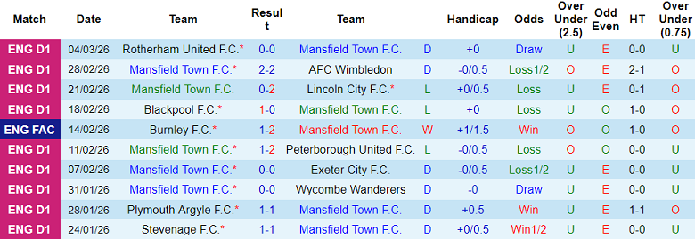 Nhận định soi kèo Mansfield Town vs Arsenal, 19h15 ngày 7/3: Chưa buông - Ảnh 1