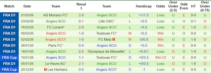 Nhận định, soi kèo Nantes vs Angers, 23h00 ngày 7/3: Nỗ lực trụ hạng - Ảnh 2
