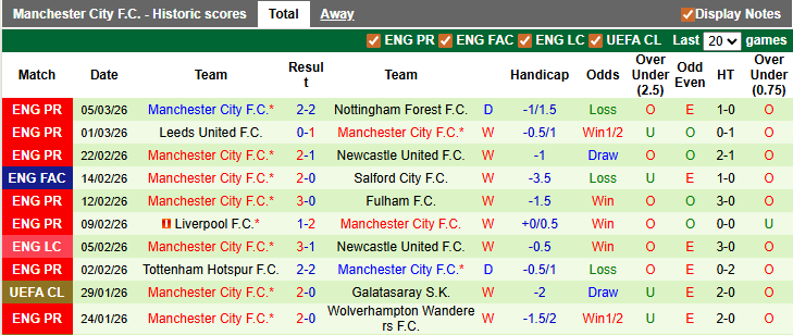 Nhận định, soi kèo Newcastle vs Man City, 3h00 ngày 8/3: Chích chòe hót vang - Ảnh 2