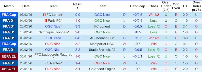 Nhận định, soi kèo Nice vs Rennes, 23h15 ngày 8/3: Khó cho chủ nhà - Ảnh 1