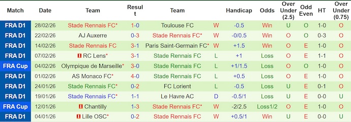 Nhận định, soi kèo Nice vs Rennes, 23h15 ngày 8/3: Khó cho chủ nhà - Ảnh 2
