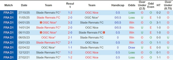 Nhận định, soi kèo Nice vs Rennes, 23h15 ngày 8/3: Khó cho chủ nhà - Ảnh 3