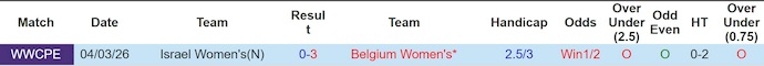 Nhận định, soi kèo Nữ Bỉ vs Nữ Israel, 23h00 ngày 7/3: Thắng là đủ - Ảnh 3