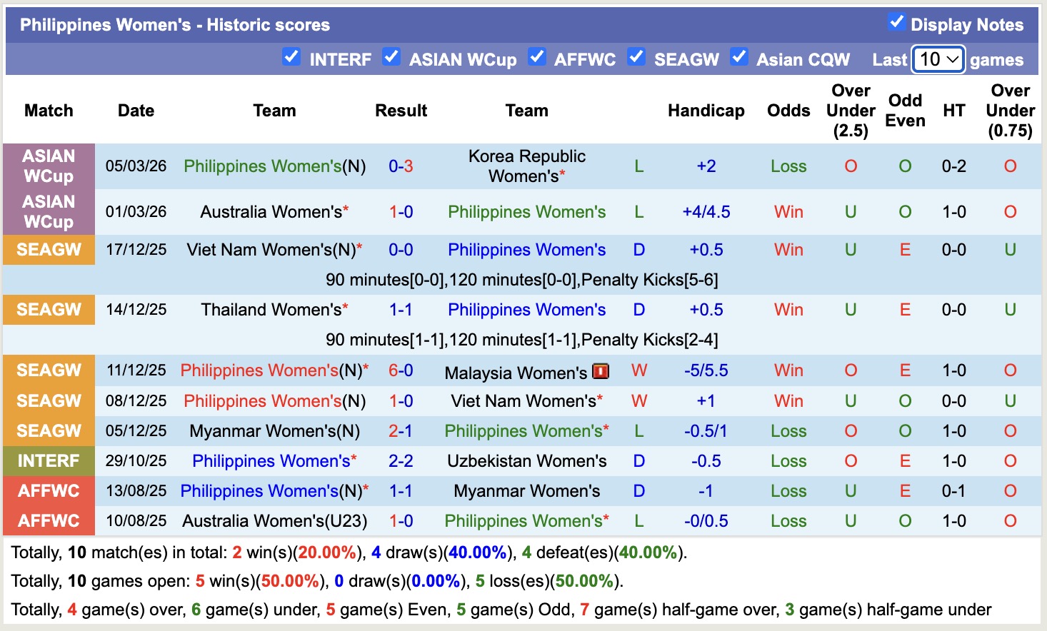 Nhận định, soi kèo Nữ Iran vs Nữ Philippines, 16h00 ngày 8/3: Thắng lợi nhọc nhằn - Ảnh 4