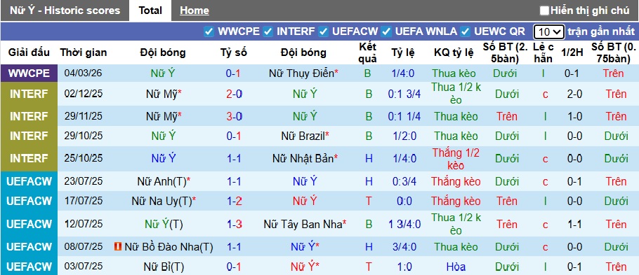 Nhận định, soi kèo Nữ Italia vs Nữ Đan Mạch, 00h15 ngày 8/3: Củng cố ngôi đầu - Ảnh 4
