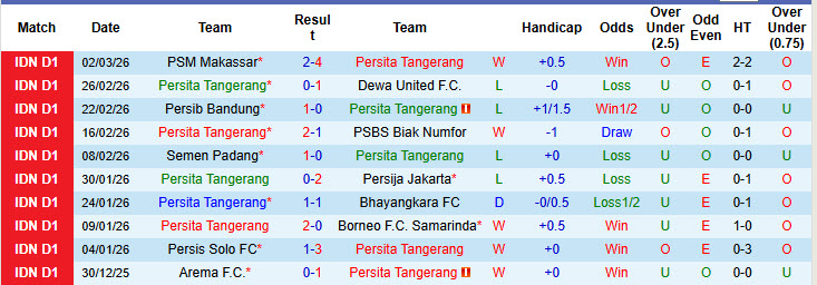 Nhận định, soi kèo Persita Tangerang vs Madura United, 20h30 ngày 7/3: Rơi vào nhóm đèn đỏ - Ảnh 2