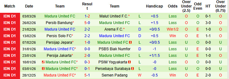 Nhận định, soi kèo Persita Tangerang vs Madura United, 20h30 ngày 7/3: Rơi vào nhóm đèn đỏ - Ảnh 3