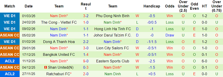 Nhận định soi kèo PVF-CAND vs Nam Định, 18h00 ngày 8/3: Hồi sinh - Ảnh 2