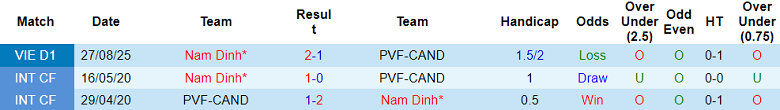 Nhận định soi kèo PVF-CAND vs Nam Định, 18h00 ngày 8/3: Hồi sinh - Ảnh 3