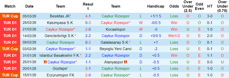 Nhận định soi kèo Rizespor vs Antalyaspor, 17h30 ngày 8/3: Khó thắng cách biệt - Ảnh 1