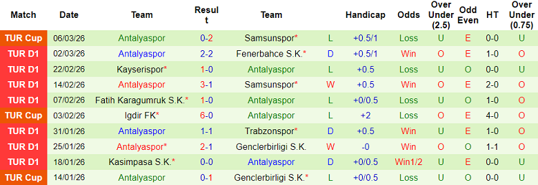 Nhận định soi kèo Rizespor vs Antalyaspor, 17h30 ngày 8/3: Khó thắng cách biệt - Ảnh 2