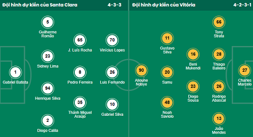 Nhận định, soi kèo Santa Clara vs Vitoria Guimaraes - Ảnh 1