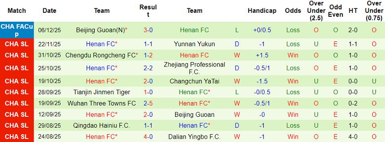 Nhận định soi kèo Shanghai Port vs Henan, 18h35 ngày 7/3: Đối thủ yêu thích - Ảnh 2