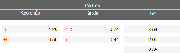 Nhận định soi kèo SLNA vs Hải Phòng, 18h00 ngày 7/3: Lại hòa? - Ảnh 4