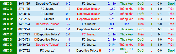 Nhận định, soi kèo Toluca vs Juarez - Ảnh 4