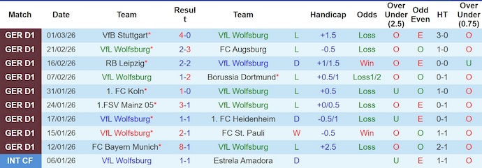 Nhận định, soi kèo Wolfsburg vs Hamburger, 21h30 ngày 7/3: Nguy cơ hiển hiện - Ảnh 1