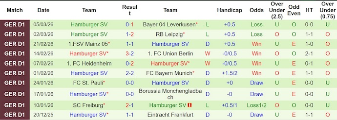 Nhận định, soi kèo Wolfsburg vs Hamburger, 21h30 ngày 7/3: Nguy cơ hiển hiện - Ảnh 2