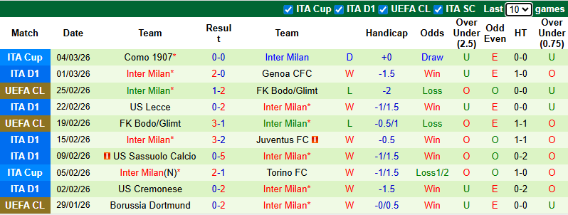 Nhận định, soi kèo AC Milan vs Inter Milan, 2h45 ngày 9/3: Phá dớp - Ảnh 3