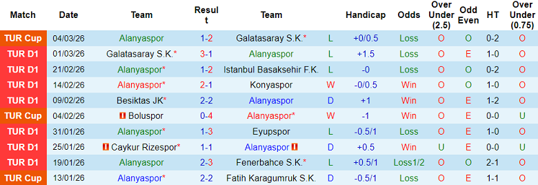 Nhận định soi kèo Alanyaspor vs Genclerbirligi, 00h00 ngày 10/3: Dễ hòa - Ảnh 4