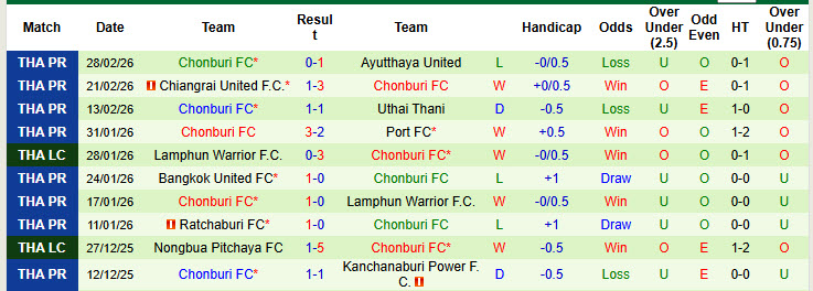 Nhận định, soi kèo BG Pathum United vs Chonburi, 19h00 ngày 8/3: Thăng tiến không ngừng - Ảnh 3