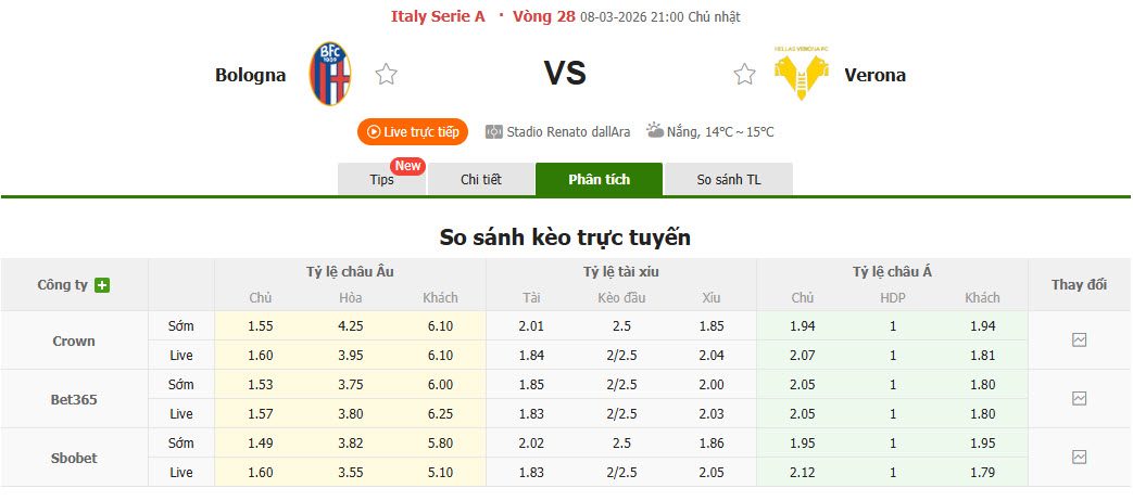 Nhận định, soi kèo Bologna vs Hellas Verona, 21h00 ngày 8/3: Hồi sinh ấn tượng - Ảnh 1