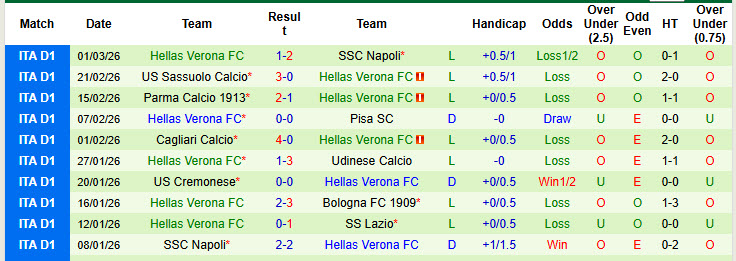Nhận định, soi kèo Bologna vs Hellas Verona, 21h00 ngày 8/3: Hồi sinh ấn tượng - Ảnh 3