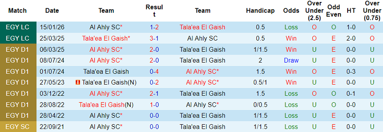 Nhận định soi kèo El Gaish vs Al Ahly, 02h30 ngày 10/3: Không khó - Ảnh 3
