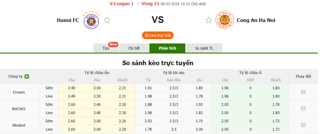 Nhận định, soi kèo Hà Nội vs Công an Hà Nội, 19h15 ngày 8/3:  Xây chắc ngôi đầu - Ảnh 1
