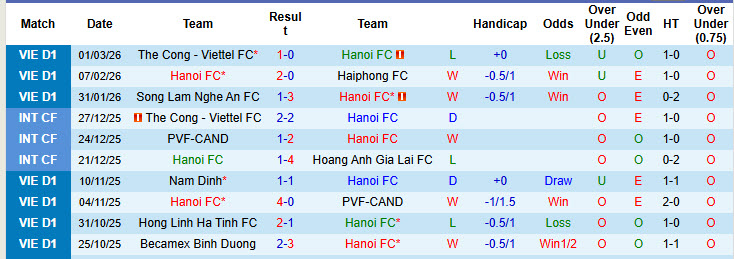 Nhận định, soi kèo Hà Nội vs Công an Hà Nội, 19h15 ngày 8/3:  Xây chắc ngôi đầu - Ảnh 2