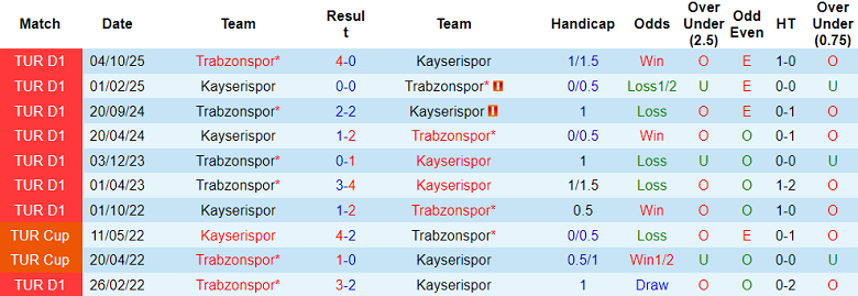 Nhận định soi kèo Kayserispor vs Trabzonspor, 00h00 ngày 10/3: Lại hoan ca - Ảnh 3