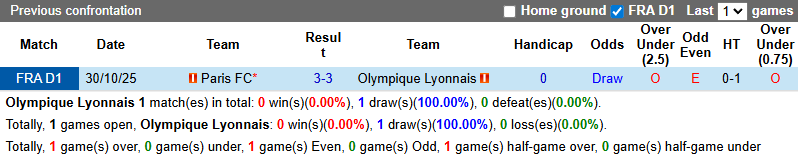 Nhận định, soi kèo Lyon vs Paris FC, 2h45 ngày 9/3: Hồi sinh - Ảnh 4