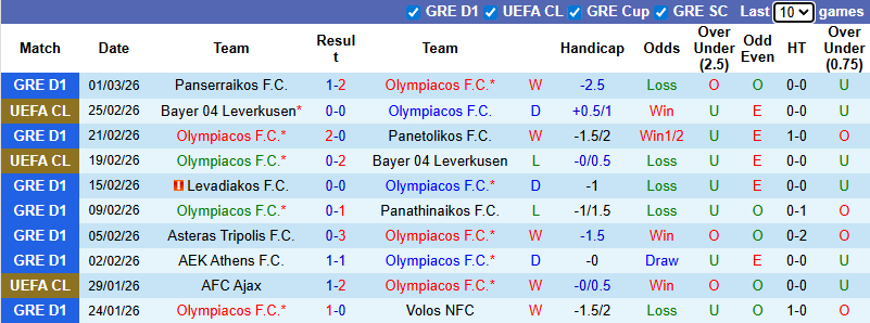 Nhận định, soi kèo Olympiacos vs PAOK, 2h00 ngày 9/3: Thận trọng - Ảnh 1