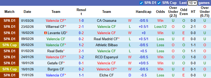 Nhận định, soi kèo Valencia vs Alaves, 3h00 ngày 9/3: Chung kết ngược - Ảnh 2