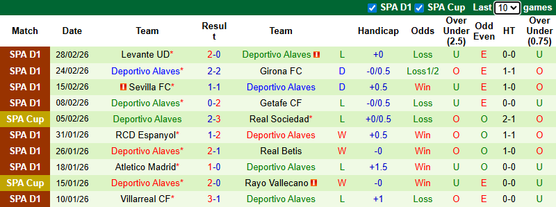 Nhận định, soi kèo Valencia vs Alaves, 3h00 ngày 9/3: Chung kết ngược - Ảnh 3