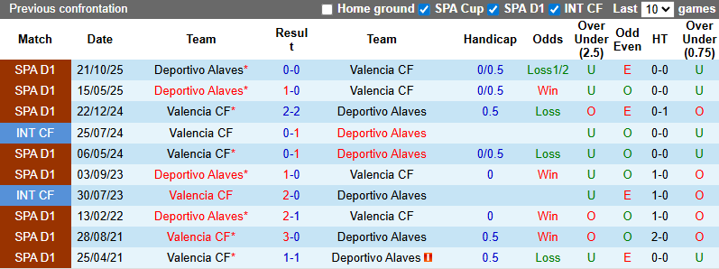 Nhận định, soi kèo Valencia vs Alaves, 3h00 ngày 9/3: Chung kết ngược - Ảnh 4
