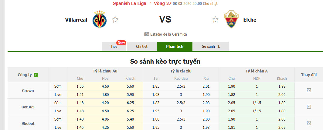 Nhận định, soi kèo Villarreal vs Elche, 20h00 ngày 8/3: Củng cố vị trí top 4 - Ảnh 1