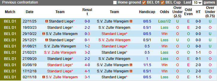 Nhận định, soi kèo Zulte Waregem vs Standard Liege, 0h00 ngày 9/3: Nỗ lực thoát hiểm - Ảnh 3