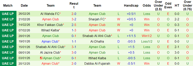 Nhận định soi kèo Al Bataeh vs Ajman Club, 00h30 ngày 11/3: Dễ hòa - Ảnh 2