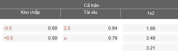 Nhận định soi kèo Alanyaspor vs Genclerbirligi, 00h00 ngày 10/3: Dễ hòa - Ảnh 5