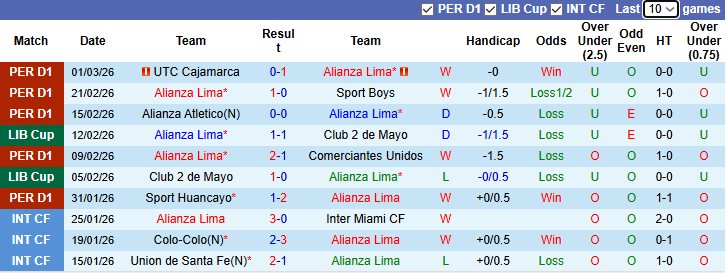 Nhận định, soi kèo Alianza Lima vs Melgar, 8h30 ngày 10/3: Tận dụng lợi thế - Ảnh 2