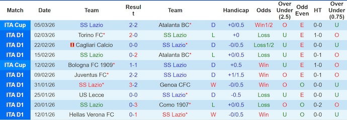 Nhận định, soi kèo Lazio vs Sassuolo, 2h45 ngày 10/3: Thời thế thay đổi - Ảnh 1