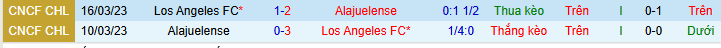 Nhận định, soi kèo Los Angeles vs LD Alajuelense - Ảnh 3