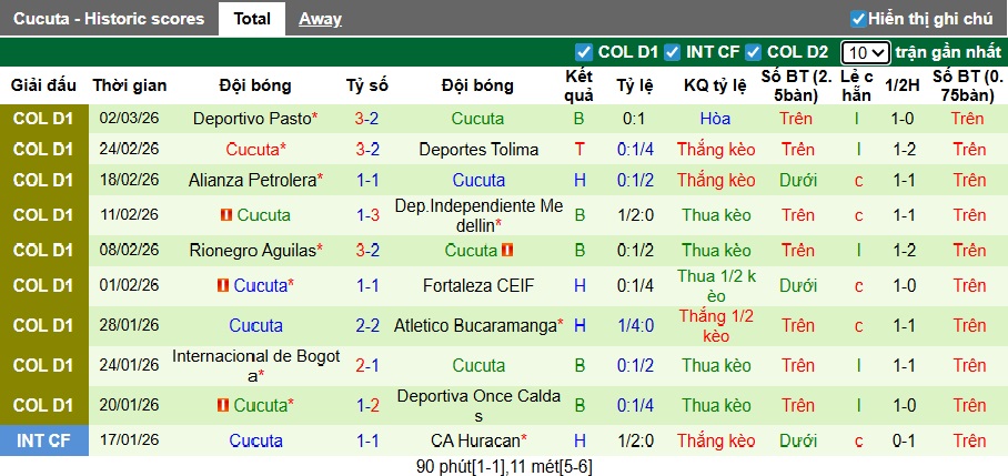 Nhận định, soi kèo Millonarios vs Cucuta, 06h20 ngày 10/3: Không có bất ngờ - Ảnh 3