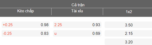 Nhận định soi kèo Mladost Lucani vs Novi Pazar, 00h00 ngày 10/3: Chia điểm? - Ảnh 4