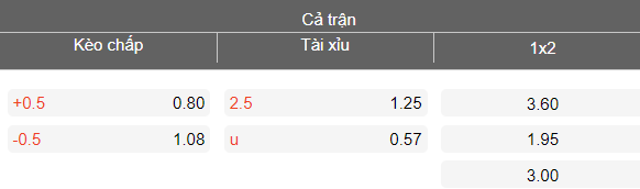 Nhận định soi kèo National Bank vs Pyramids, 02h30 ngày 10/3: Phải thắng - Ảnh 4
