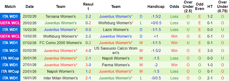 Nhận định soi kèo nữ Fiorentina vs nữ Juventus, 23h00 ngày 10/3: Dễ đoán - Ảnh 2