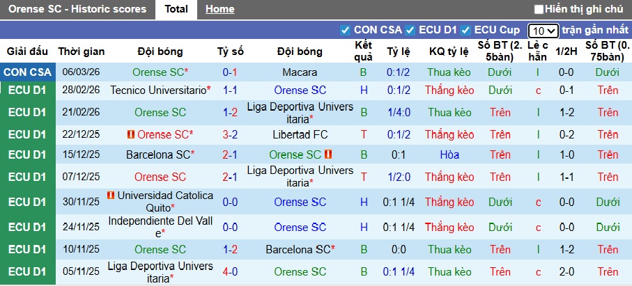 Nhận định, soi kèo Orense vs Manta, 07h30 ngày 10/3: Điểm tựa sân nhà - Ảnh 4